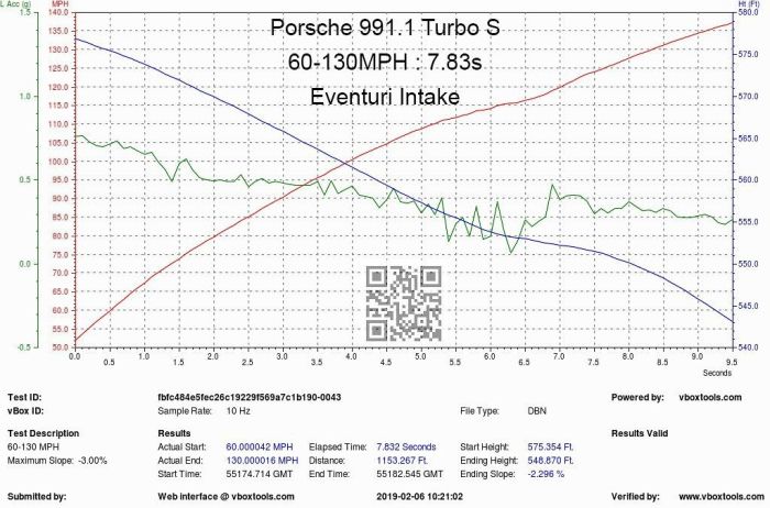 Eventuri Carbon Ansaugsystem für Porsche 991.1 und 991.2
